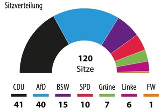 Alles auf Null nach dem Brombeer-Aus: Welche Regierungskonstellation hat jetzt eine realistische Chance? - Nach dem Brombeer-Aus ist nun nur noch eine Minderheitsregierung möglich – oder Neuwahlen.