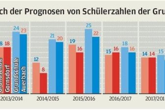 Auerbacher stecken in der Zwickmühle - 