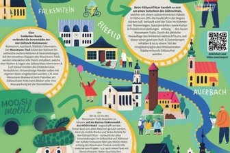 Auf den Spuren des Moosmanns - 