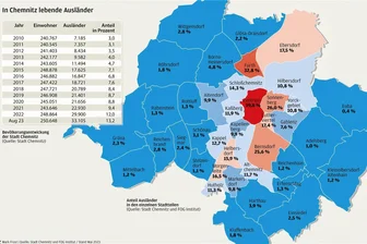 Ausländer in Chemnitz: Weniger als die Hälfte sind Geflüchtete - Was im Stadtbild auffällt: Die Orte, an denen Migranten wohnen und leben, sind im Stadtgebiet sehr ungleich verteilt.