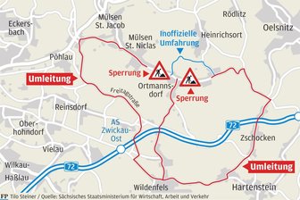 Baustelle an Baustelle in Mülsen: Busunternehmer rät zum Hubschrauber - Neuschönburger und Ortmannsdorfer Straße sind seit einigen Tagen voll gesperrt. Wer dazwischen wohnt und arbeitet, kann regulär nur über die Wildenfelser Straße.
