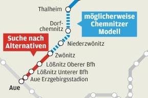 Bürgermeister übergeben Forderung für Erhalt und Ausbau der Bahnverbindung Aue-Chemnitz -
