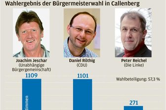 Callenberger müssen nochmal an die Urne - 