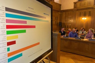 Chemnitz hat gewählt: AfD wahrscheinlich stärkste Kraft, Absturz für die Linken - Präsentation der Wahlergebnisse zum Stadtrat im Stadtverordnetensaal: Die AfD lag kurz vor Mitternacht vorn.