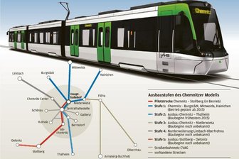 Chemnitzer Modell: Straßenbahn fährt in den Bahnhof - 