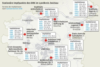 Corona-Impfung: DRK bringt Zusatz-Impfteam zum Einsatz - Stationäre Impfpunkte des DRK im Landkreis Zwickau