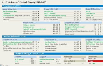Die 6. "Freie Presse"-Eisstock-Trophy im Überblick - Der aktuelle Spielplan der 6. "Freie Presse"-Eisstock-Trophy.
