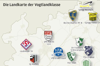 Die Liga der Ausgeglichenen -