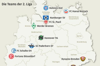 Die stärkste 2. Liga aller Zeiten - 