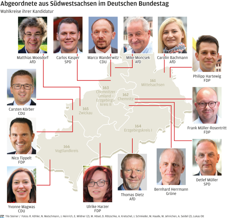 Diese Politiker vertreten Südwestsachsen im neuen Bundestag - Diese Abgeordneten vertreten Südwestsachsen im neuen Bundestag.