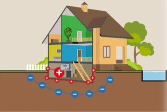 Drymat - Elektrophysikalische Mauertrockenlegung auf hohem Niveau -