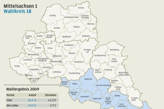 Ein bunt gemischtes Bewerberfeld - 