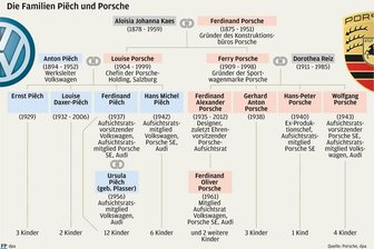 Ein Techniker soll es sein - 