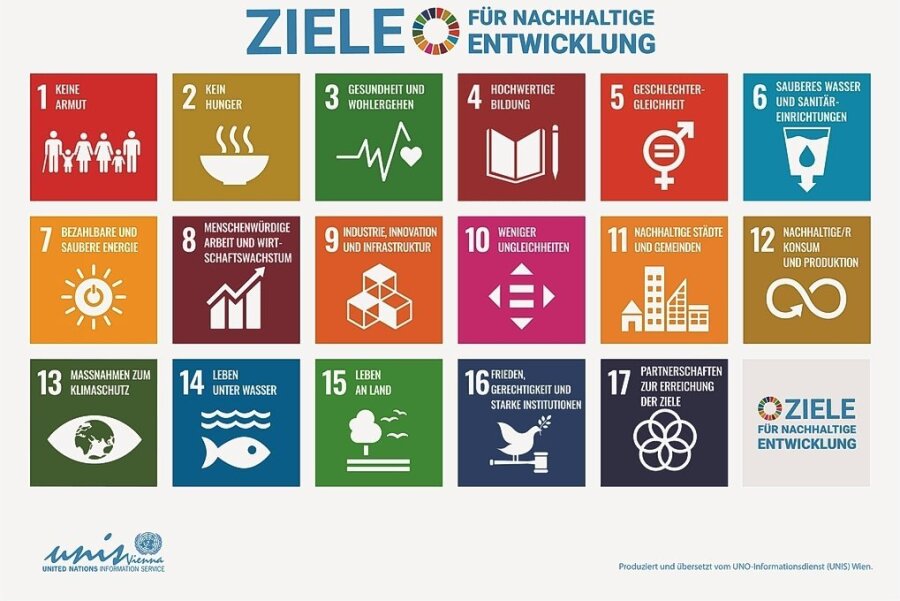 Ein Wort mit Nachhall - In 17 Zielen streben die Vereinten Nationen eine nachhaltige Entwicklung von Mensch und Umwelt an. Liegen die Wurzeln des Begriffs wirklich in Freiberg? 