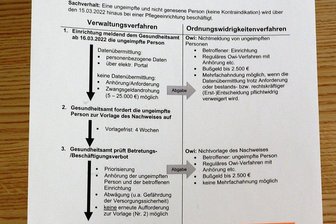 Einrichtungsbezogene Impfpflicht in Sachsen: Vollzug auf dem Prüfstand - Sachsens Vollzugshinweise (Entwurf) fürs Umsetzen der einrichtungsbezogenen Impfpflicht, die ab dem 15. März bundesweit gilt. 