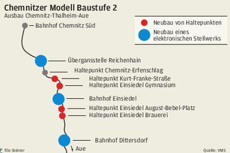 Einsiedel erhält neue Haltepunkte -