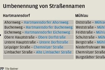 Erster Schritt zur Gemeindefusion mit Mühlau - 
