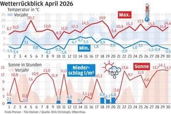 Erzgebirge: Frostalarm im April – Warum die Kälte noch nicht geht - 