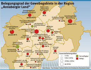 Gewerbegebiete