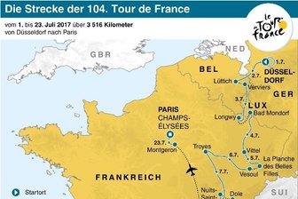 Etappenplan der 104. Tour de France -