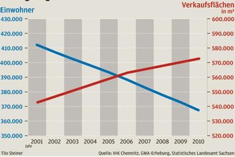Verkaufsfläche