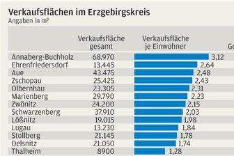 Expertin kritisiert Handels-Überangebot - 