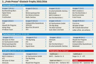 Favorit unbeirrbar: Wilkau-Haßlauer im Final Four -