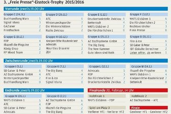 Finalturnier komplett: Glauchauer stellen gleich zwei Finalisten -