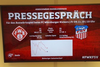 FSV Zwickau will Würzburger Krise ausnutzen -