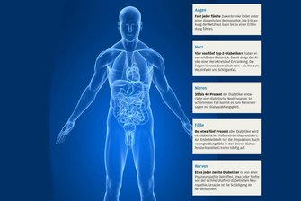 Führender Spezialist spricht über Diabetiker von morgen - 