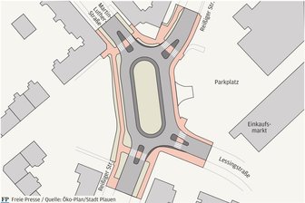 Genehmigung für ovalen Kreisverkehr in Plauen: Weg für Edeka-Pläne ist jetzt frei - Aus einer doppelten Kreuzung wird ein ovaler Kreisverkehr. Die Reißiger Straße führt von links unten nach rechts oben. Unten rechts bindet die Lessingstraße an, oben links die Martin-Luther-Straße.