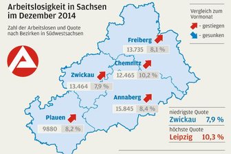 Gute Aussichten für den Arbeitsmarkt -