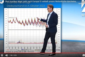 Hurrikans beeinflussen zunehmend auch das Wetter in Sachsen - Wetterexperte Dominik Jung hält es für möglich, dass es die gefürchteten Hurrikans künftig auch bis nach Deutschland schaffen könnten.