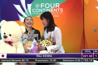 Japanerin holt Vier-Kontinente-Gold - Rika Kihira strahlt, als sie ihre Wertung sieht.