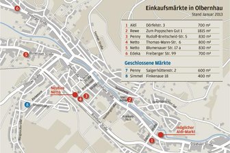 Kampf um Kunden geht in neue Runde - 