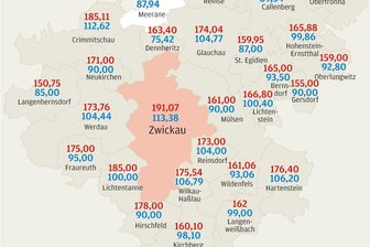 Kindergarten: Beiträge schwanken extrem - 