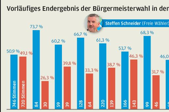 Konstruktive Kritik erwünscht - 