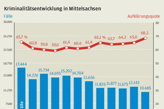 Kriminelle agieren jetzt viel häufiger im Internet - 