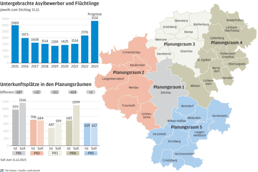 Landkreis verrät Details zum Flüchtlingsheim in Zwickau - und sucht weitere Unterkünfte - Die Grafik zeigt, in welchen Regionen laut Landratsamt noch Plätze benötigt werden. Die neue Unterkunft in Eckersbach ist beim Ist-Zustand bereits berücksichtigt.