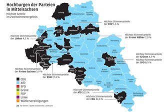 Landtagswahl in der Analyse: Das sind die Hochburgen von AfD und BSW in Mittelsachsen - In diesen Orten haben die Parteien ihre jeweils besten Ergebnisse bei der Landtagswahl erzielt.