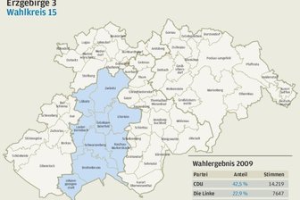 Mandatsinhaber mit den besten Chancen - Grafik Tilo Steiner