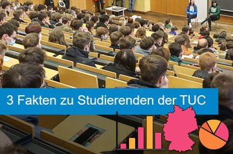 Mehr ausländische als ostdeutsche Studienanfänger an der TU Chemnitz -