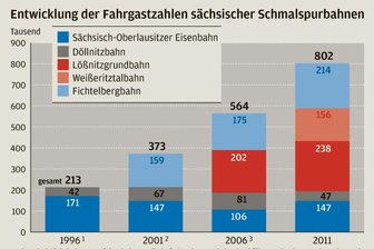 Mehr Geld für die Kleinbahnen - 
