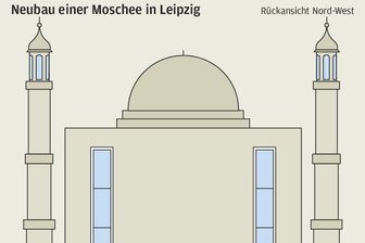 Minarette in Leipzig - Grafik Ariane Bühner, Quelle Bauherr