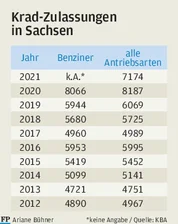 "Nachfrage in der 125er-Klasse wird hoch bleiben" - 