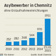 Neues Asylheim ab Dezember in Betrieb -