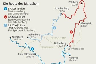 Neun Gipfel, zwei Länder, drei Tage und 130 Kilometer -