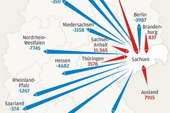 Pendlerzahl steigt Jahr für Jahr -