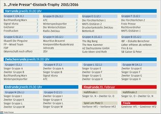 Radio Zwickau bei der Trophy erneut chancenlos -