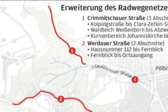 Radverkehr: Schnell wird es nicht besser -